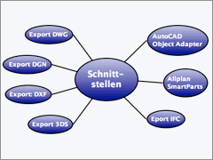 Schnittstellen.gif